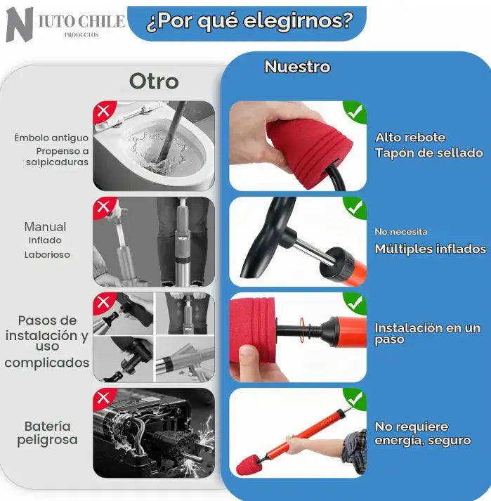 Sopapo Destapador Wc Inodoro Presión Red